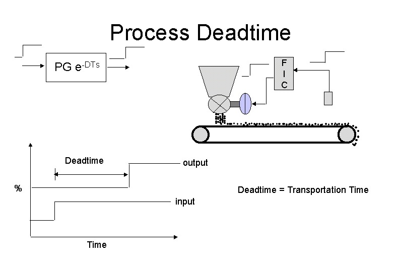 Dead Time versus Time Constant